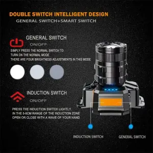 White laser waterproof and bright aluminum alloy induction headlights
