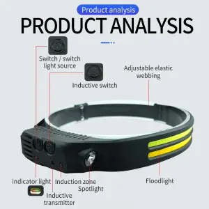 COB+XPE floodlight sensing waterproof silicone lamp