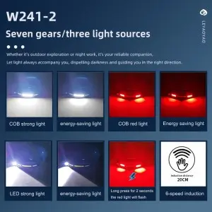 2024 Head mounted Rechargeable COB Flood Light Wave Sensing Front Lighting Waterproof Headlamp for Daily Use