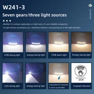 2024 Head mounted Rechargeable COB Flood Light Wave Sensing Front Lighting Waterproof Headlamp for Daily Use