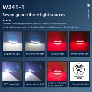 2024 Head mounted Rechargeable COB Flood Light Wave Sensing Front Lighting Waterproof Headlamp for Daily Use