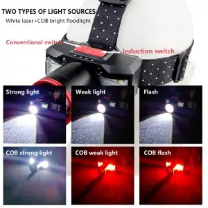 Intelligent motion sensorLED Far and near zoom outdoor headlamp