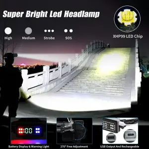 Zoomable Aluminum Alloy + ABS Headlamp, 5W Multi-Mode (Weak/Strong/Strobe/SOS), for Outdoor & Emergency